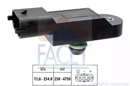 Датчик вакууму FACET 10.3173